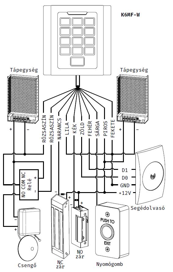 K6MF-W Vandlbiztos, vzll IP68, nll mkds Mifare olvass kdzr bektse